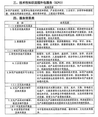企業(yè)所得稅優(yōu)惠政策 2019年余額不足5%，您享受了軟件外包服務(wù)的稅收優(yōu)惠嗎？
